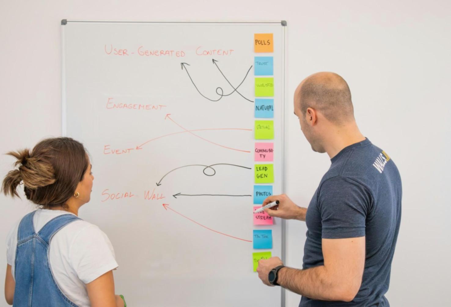 Aktienmarkt Analyse Diagramme und Charts